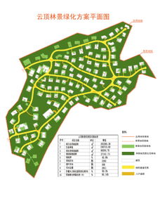 盤龍區云頂林景項目綠化工程設計方案公示公告