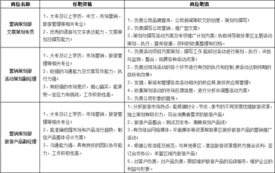 待遇好、福利多！溪口旅游開(kāi)發(fā)股份誠(chéng)邀英才，共創(chuàng)旅游新篇章