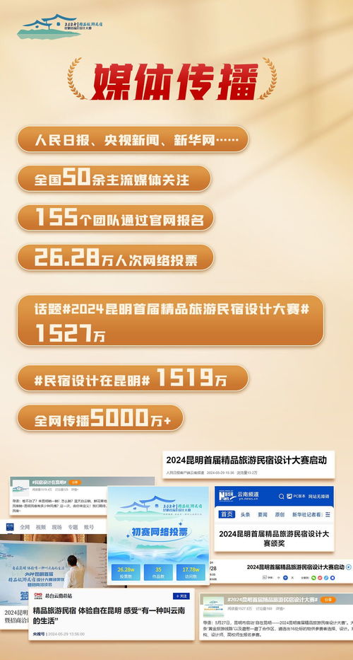 昆明首屆精品旅游民宿設(shè)計(jì)大賽 創(chuàng)意賦能，旅游開(kāi)發(fā)項(xiàng)目開(kāi)花結(jié)果