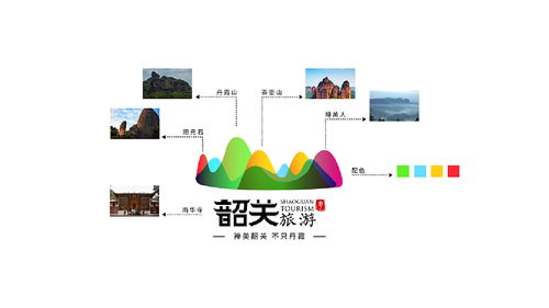 韶關(guān)旅游品牌形象與項(xiàng)目策劃 logo設(shè)計(jì)與開(kāi)發(fā)咨詢