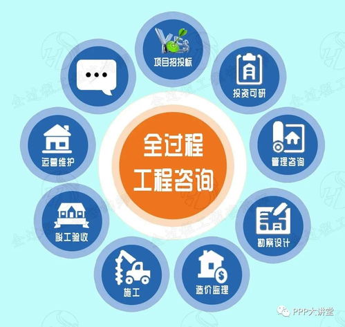 全過(guò)程工程咨詢的發(fā)展與咨詢要點(diǎn)分析: 以旅游開(kāi)發(fā)項(xiàng)目策劃咨詢?yōu)槔? />
</span>
<span id=